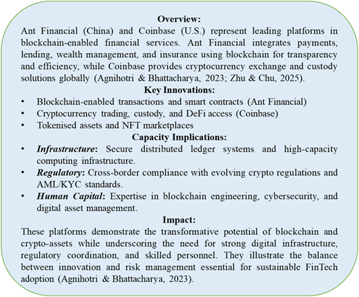 A textbox describing Ant Financial and Coinbase as leading platforms in blockchain-enabled financial services.