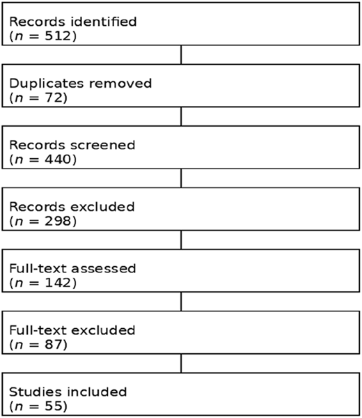 Figure 1 Refer to the image caption for details.