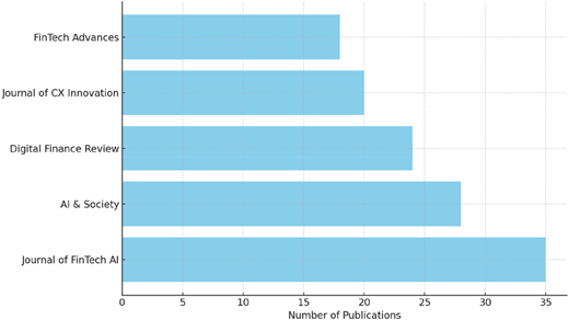 Figure 3 Refer to the image caption for details.