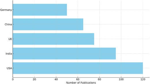 Figure 5 Refer to the image caption for details.