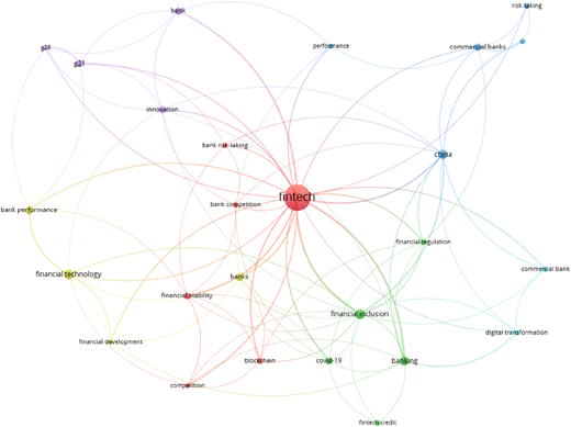 A network diagram showing the co-occurrence of keywords among the 26 most frequent authors in the field of fintech.
