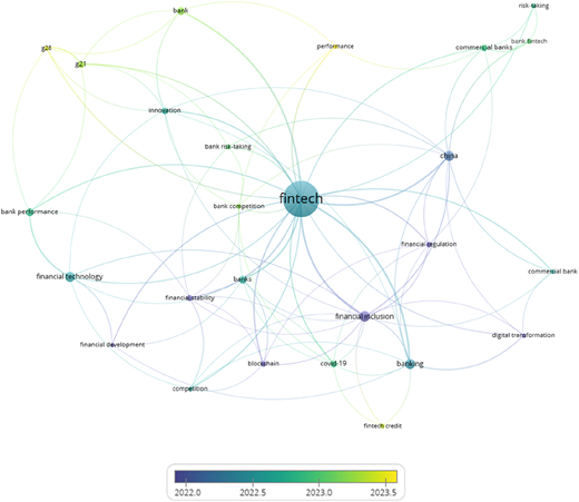 A network diagram showing the co-occurrence of the 26 most frequent author keywords related to fintech.