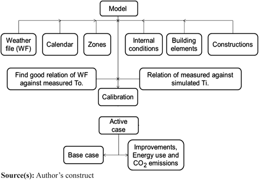 Figure 1 Refer to the image caption for details.
