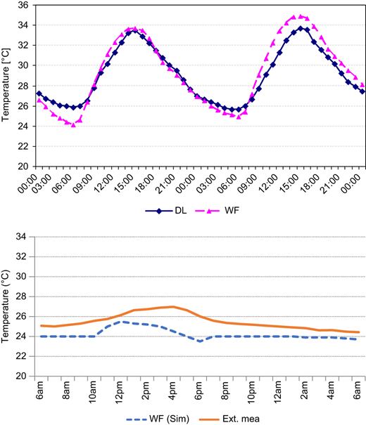 Figure 2 Refer to the image caption for details.