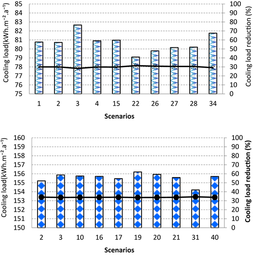 Figure 3 Refer to the image caption for details.