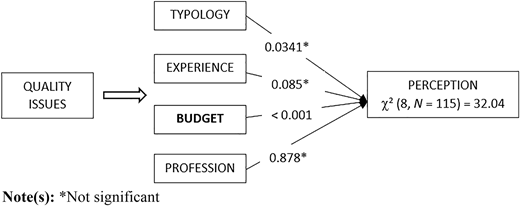 Figure 3 Refer to the image caption for details.