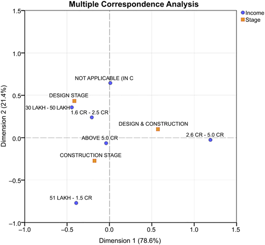 Figure 4 Refer to the image caption for details.