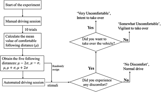 Figure 4 Refer to the image caption for details.