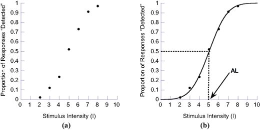 Figure 6 Refer to the image caption for details.