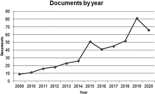Figure 1 Refer to the image caption for details.