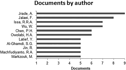 Figure 2 Refer to the image caption for details.