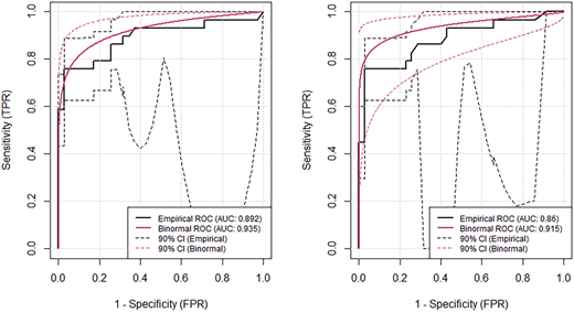 Figure 4 Refer to the image caption for details.