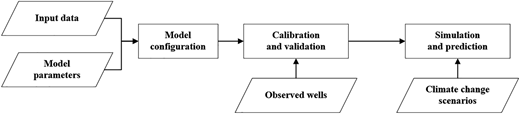 Figure 1 Refer to the image caption for details.