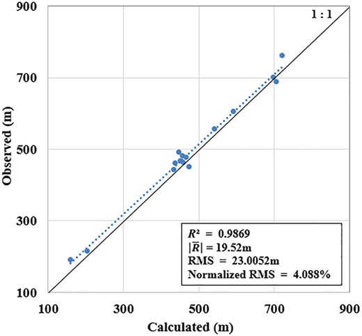 Figure 2 Refer to the image caption for details.