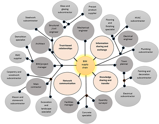 Figure 1 Refer to the image caption for details.