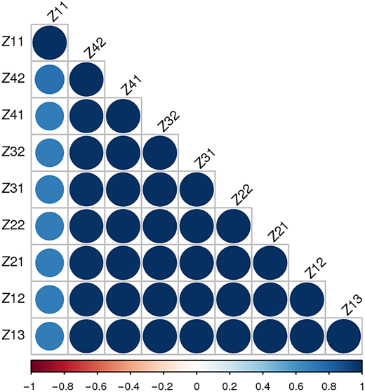 Figure 3 Refer to the image caption for details.