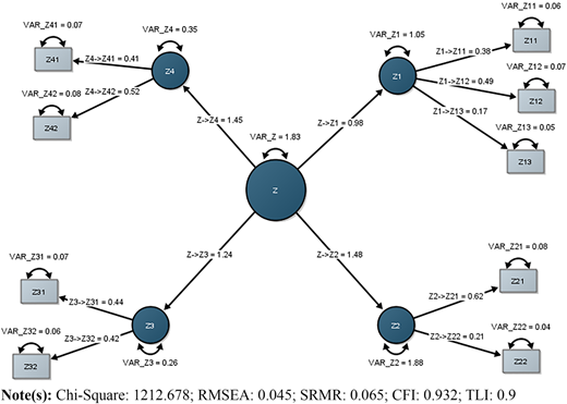 Figure 4 Refer to the image caption for details.