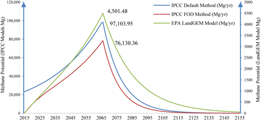 Figure 2 Refer to the image caption for details.