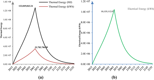 Figure 3 Refer to the image caption for details.
