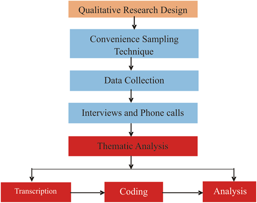 Figure 1 Refer to the image caption for details.