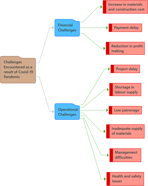 Figure 2 Refer to the image caption for details.