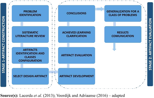 Figure 1 Refer to the image caption for details.