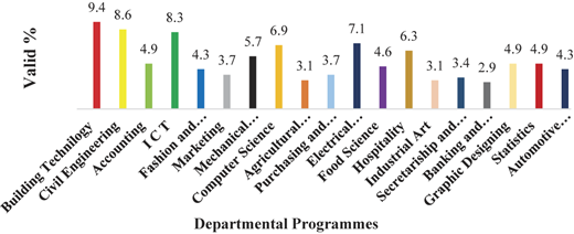 Figure 2 Refer to the image caption for details.
