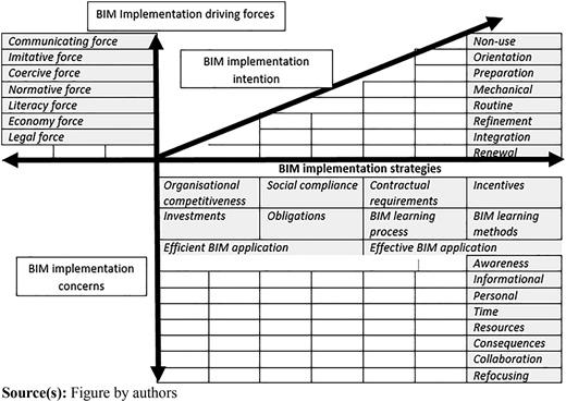 Figure 3 Refer to the image caption for details.