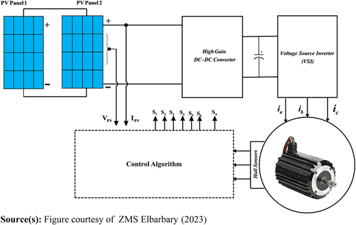 Figure 1 Refer to the image caption for details.