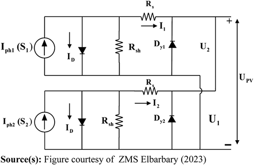 Figure 6 Refer to the image caption for details.