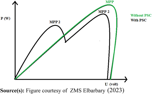 Figure 7 Refer to the image caption for details.