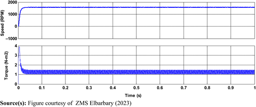 Figure 10 Refer to the image caption for details.