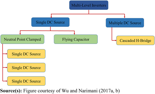 Figure 1 Refer to the image caption for details.
