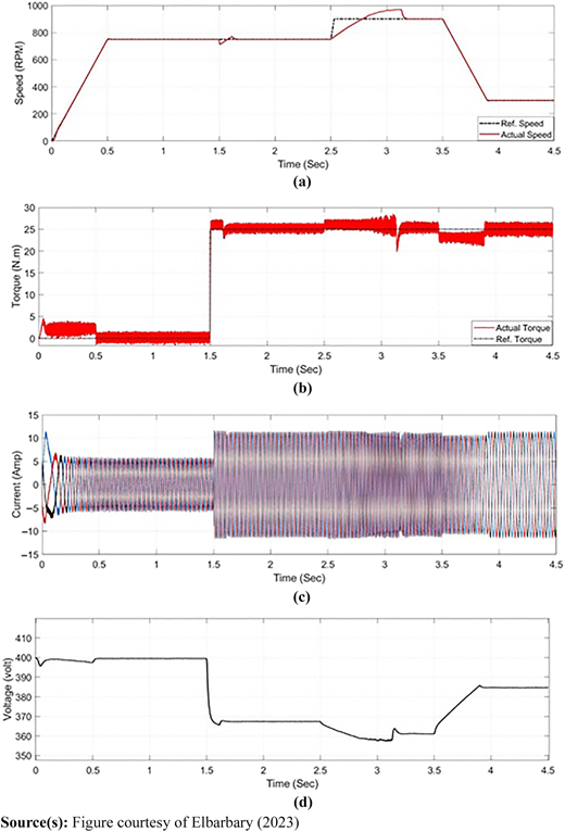 Figure 9 Refer to the image caption for details.
