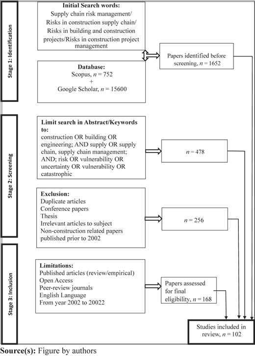 Figure 1 Refer to the image caption for details.