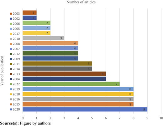 Figure 2 Refer to the image caption for details.