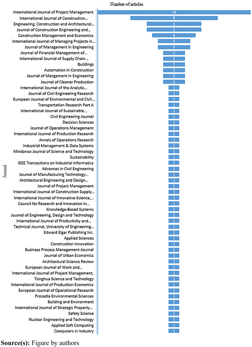 Figure 4 Refer to the image caption for details.