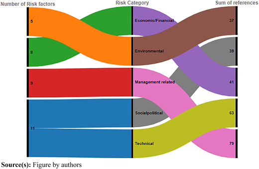Figure 5 Refer to the image caption for details.