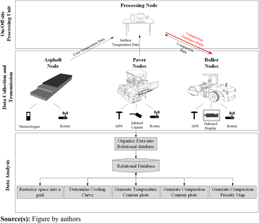 Figure 1 Refer to the image caption for details.