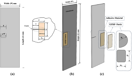 Figure 2 Refer to the image caption for details.