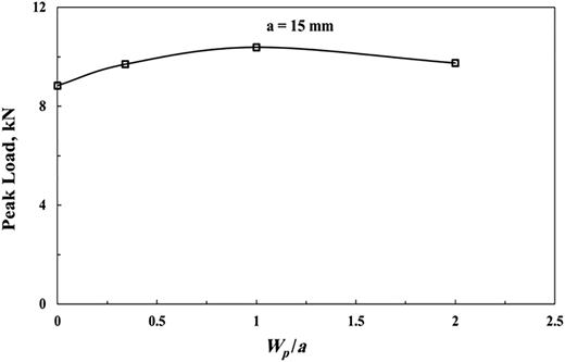 Figure 5 Refer to the image caption for details.