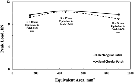 Figure 7 Refer to the image caption for details.