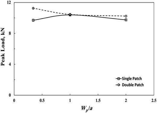 Figure 9 Refer to the image caption for details.