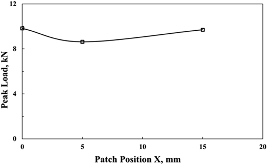 Figure 10 Refer to the image caption for details.