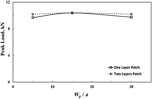Figure 12 Refer to the image caption for details.
