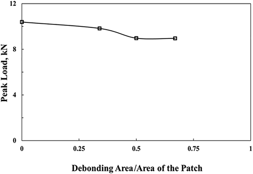 Figure 14 Refer to the image caption for details.
