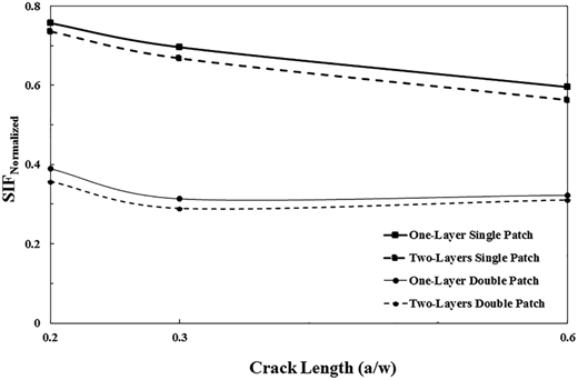 Figure 18 Refer to the image caption for details.