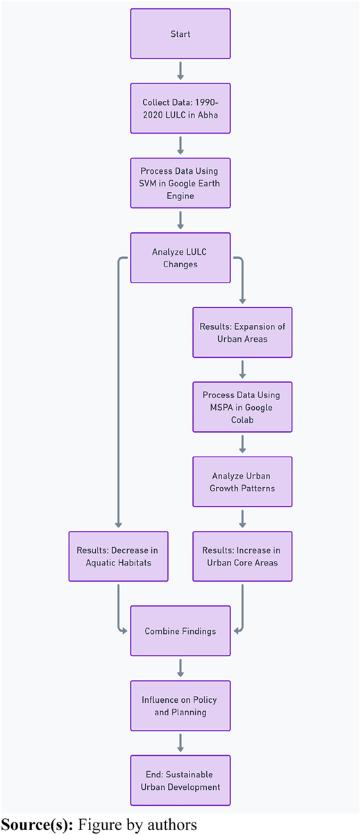 Figure 2 Refer to the image caption for details.