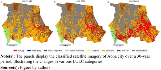 Figure 3 Refer to the image caption for details.