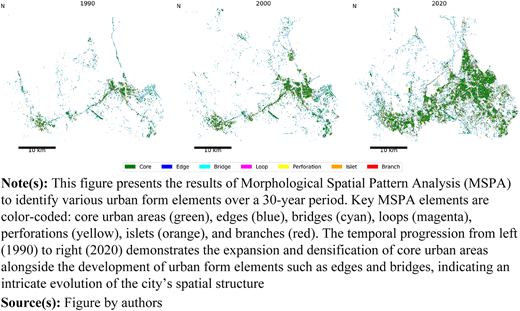 Figure 5 Refer to the image caption for details.